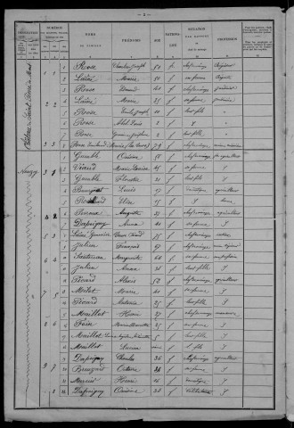 Saint-Pierre-du-Mont : recensement de 1901