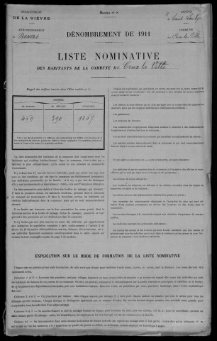 Crux-la-Ville : recensement de 1911
