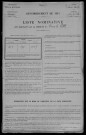 Crux-la-Ville : recensement de 1911