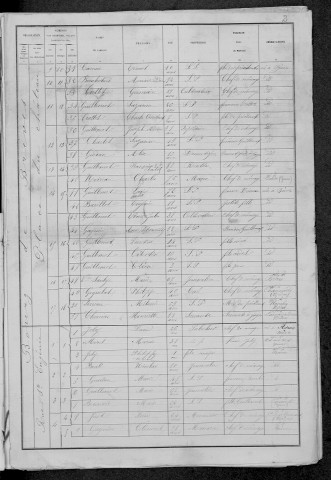 Brèves : recensement de 1881