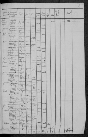 La Nocle-Maulaix : recensement de 1820