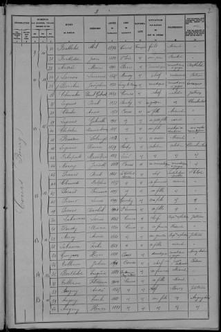Cours : recensement de 1906
