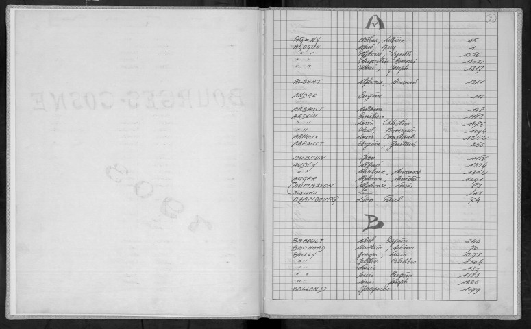 Bureau de Bourges-Cosne, classe 1903 : répertoire