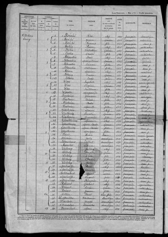 Achun : recensement de 1946