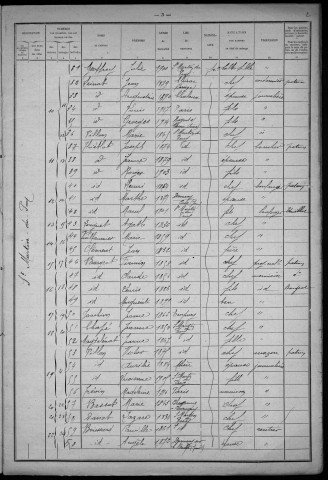 Saint-Martin-du-Puy : recensement de 1921