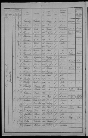 Dirol : recensement de 1911