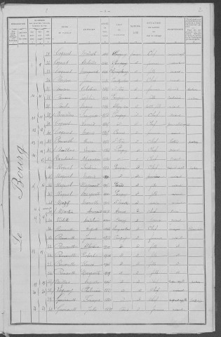 Pougny : recensement de 1911