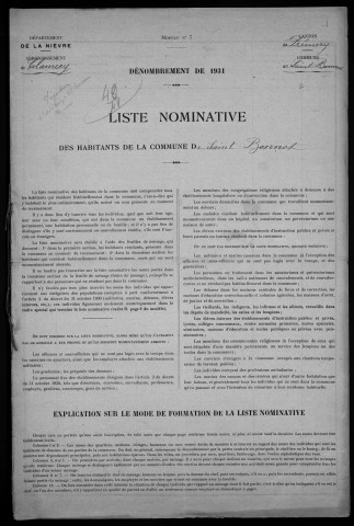 Saint-Bonnot : recensement de 1931