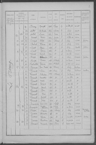 Colméry : recensement de 1926