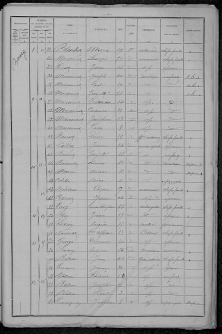 Arleuf : recensement de 1896