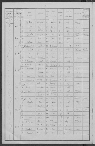 Saint-Germain-des-Bois : recensement de 1911