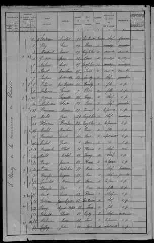 Thaix : recensement de 1906