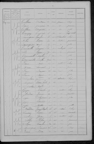 Saint-Firmin : recensement de 1891