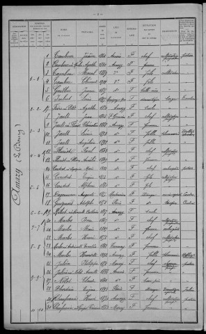 Amazy : recensement de 1911