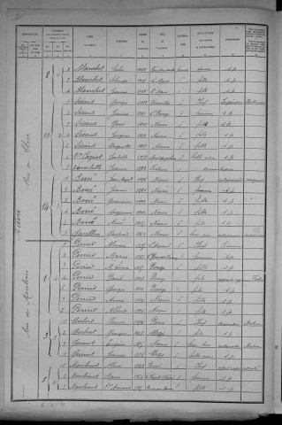 Nevers, Quartier de Nièvre, 8e section : recensement de 1921