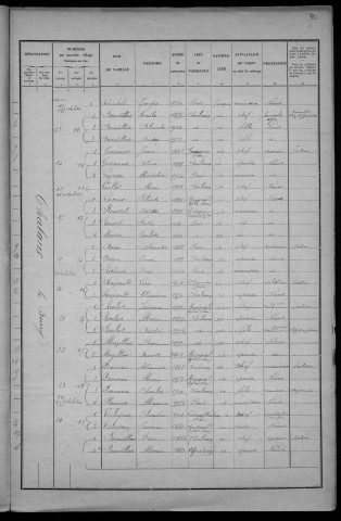Chalaux : recensement de 1931