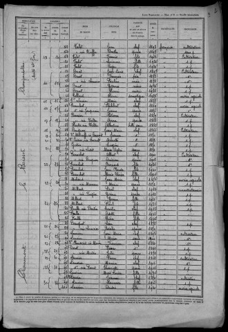 Limanton : recensement de 1946