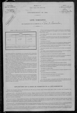 Saxi-Bourdon : recensement de 1896