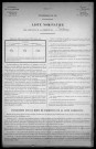 Poiseux : recensement de 1921