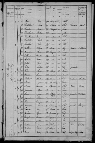 Champvert : recensement de 1906