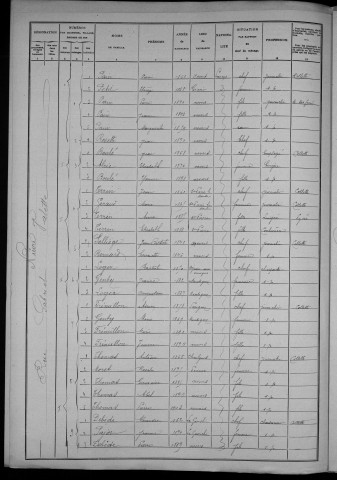 Nevers, Section de Nièvre, 20e sous-section : recensement de 1906