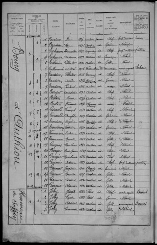 Authiou : recensement de 1936