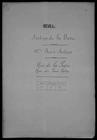 Nevers, Section de la Barre, 18e sous-section : recensement de 1901