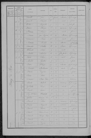 Rix : recensement de 1891