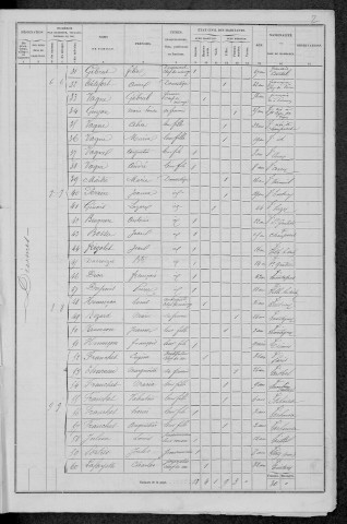 Diennes-Aubigny : recensement de 1876