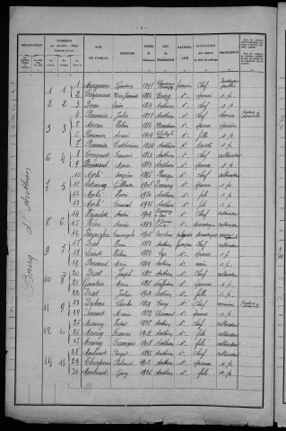 Anthien : recensement de 1931