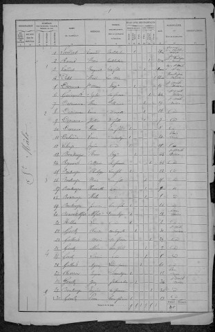 Saint-Malo-en-Donziois : recensement de 1872