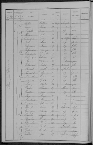 Nevers, Section du Croux, 13e sous-section : recensement de 1896