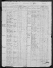 Glux-en-Glenne : recensement de 1820