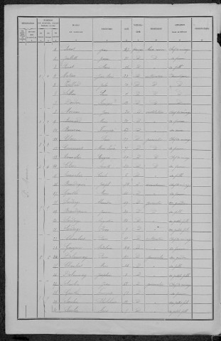 Saint-Maurice : recensement de 1891