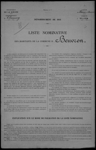 Beuvron : recensement de 1931