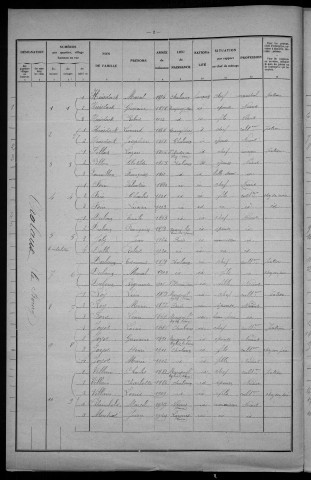 Chalaux : recensement de 1931