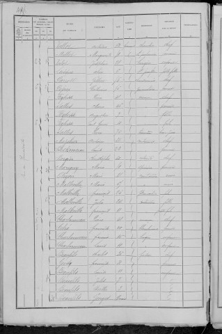 Nevers, Quartier de la Barre, 15e sous-section : recensement de 1891