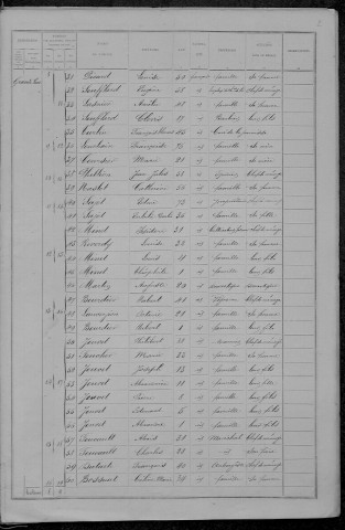 Mesves-sur-Loire : recensement de 1891