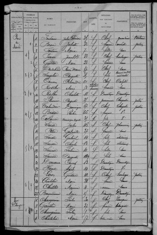Varzy : recensement de 1901