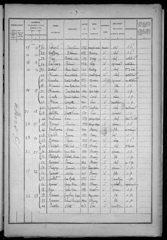 Brassy : recensement de 1926