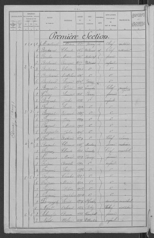 Isenay : recensement de 1906