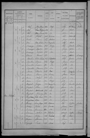 Varzy : recensement de 1926