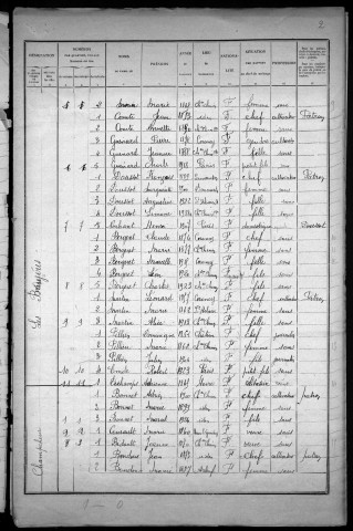 Château-Chinon Campagne : recensement de 1926