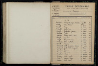 Mesves-sur-Loire : table décennale.