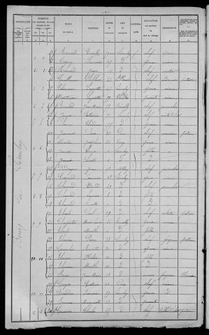 Sémelay : recensement de 1906