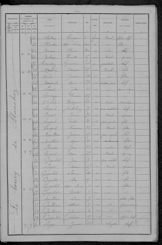 Planchez : recensement de 1896