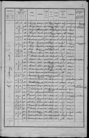 Bulcy : recensement de 1936