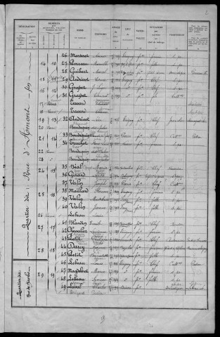 Teigny : recensement de 1936