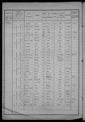 Biches : recensement de 1931