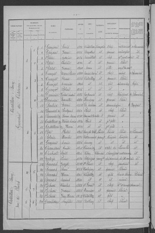 Châtillon-en-Bazois : recensement de 1926